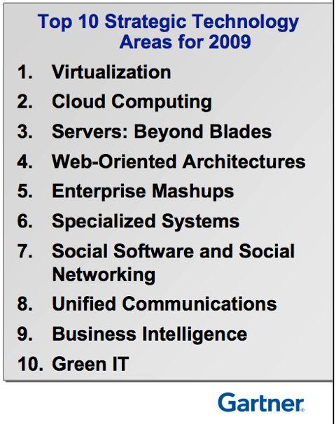 Gartner Top 10 technologies