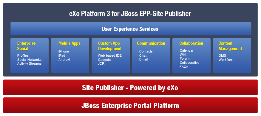 PLF3 for JBoss EPP-SP