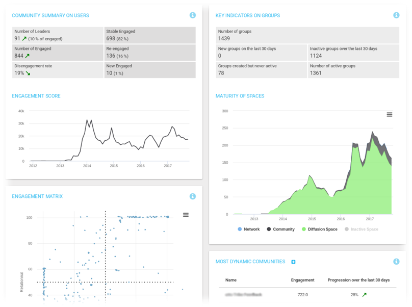 Engagement-Analytics