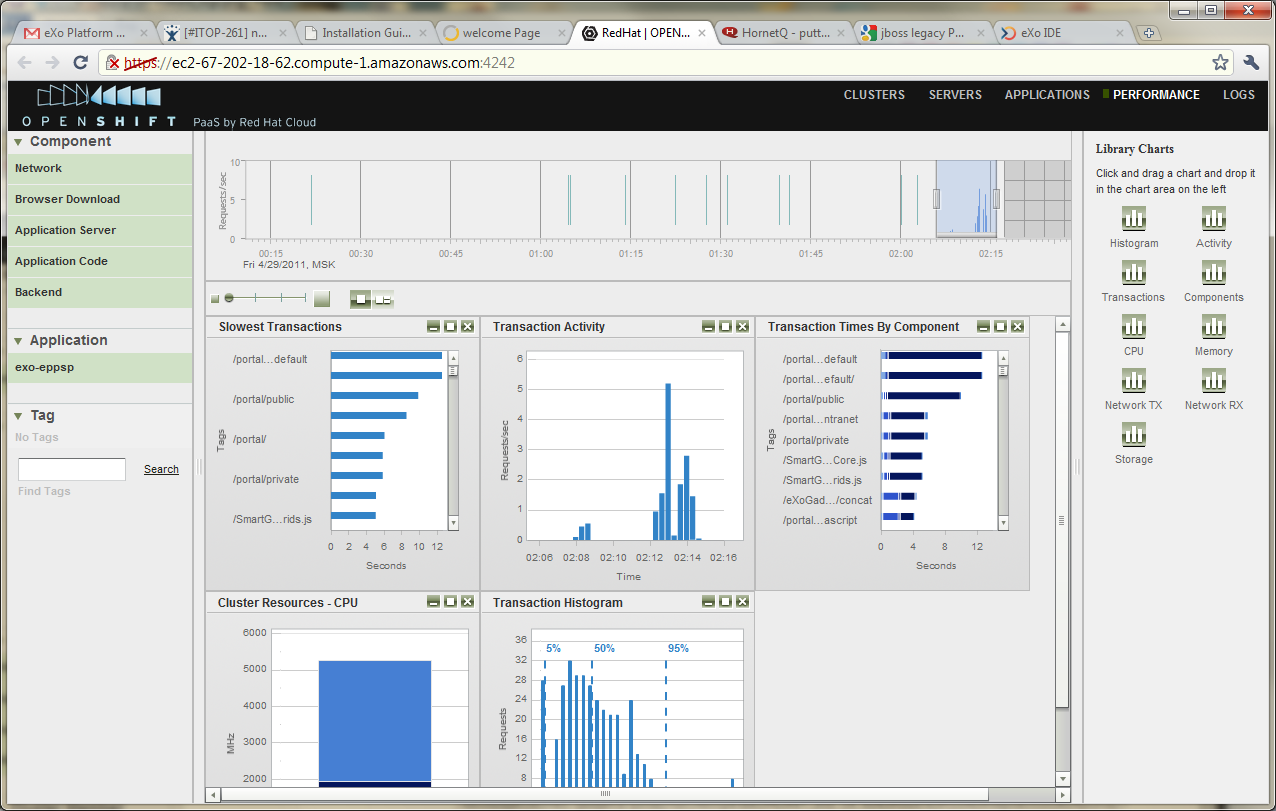 eppsp-on-makara_performance