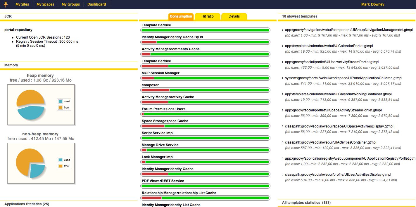 Intranet - Dashboard Example of a monitoring dashboard