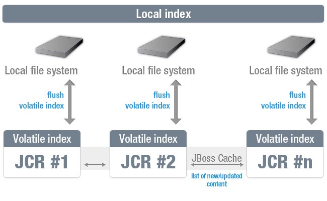 Local Index