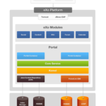 exo_platform_architecture - eXo Platform