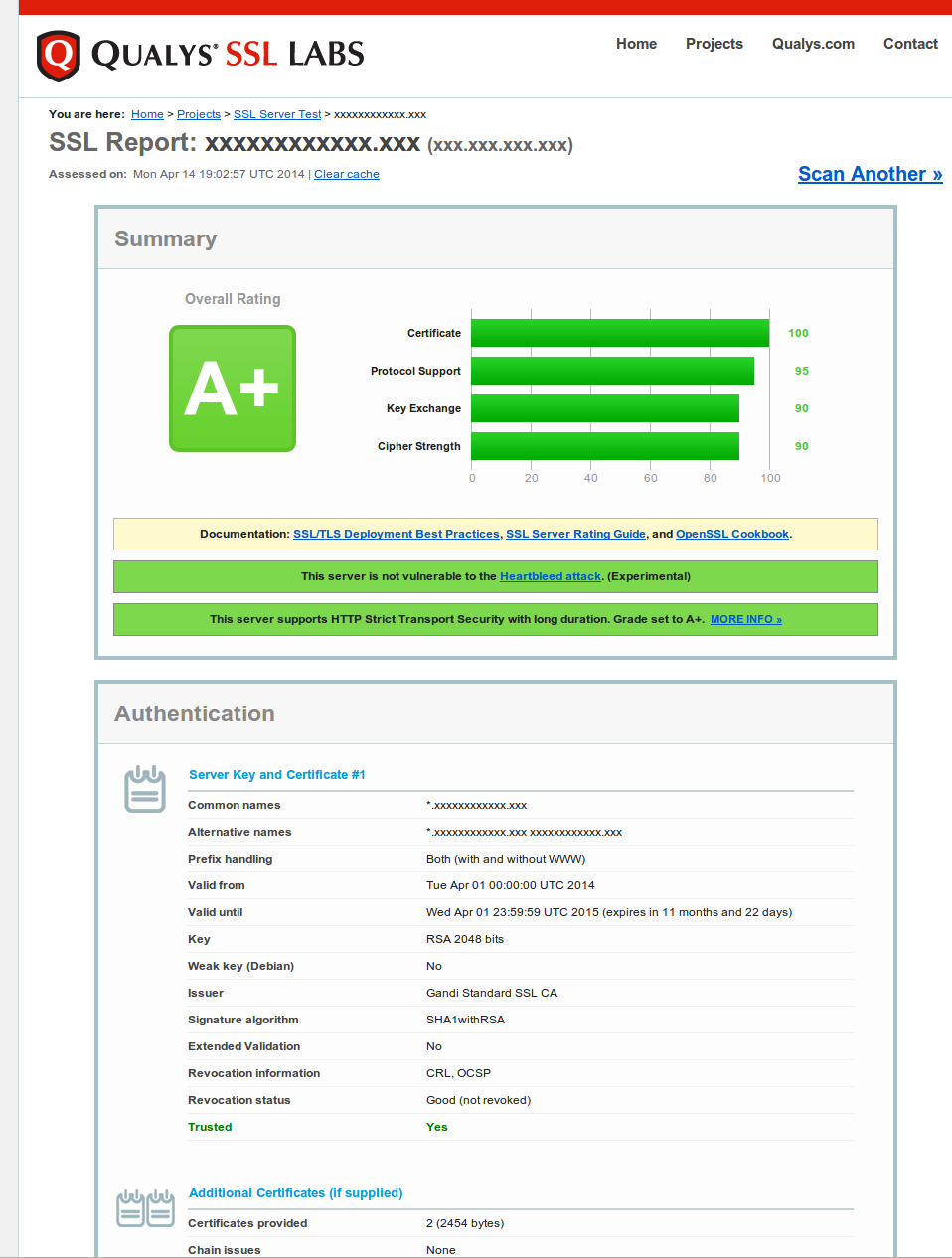 02-qualys_ssl