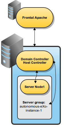 02-deployment-to-implement