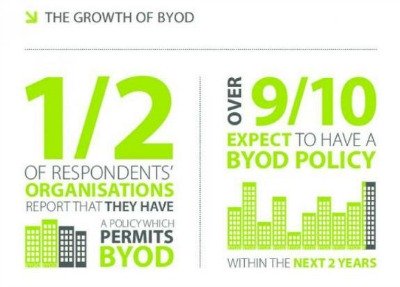 boyd