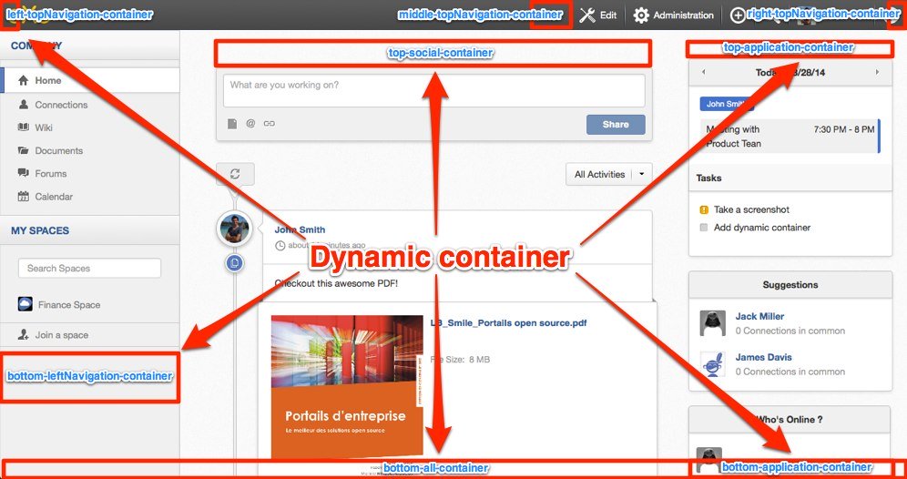 1-dynamic-container