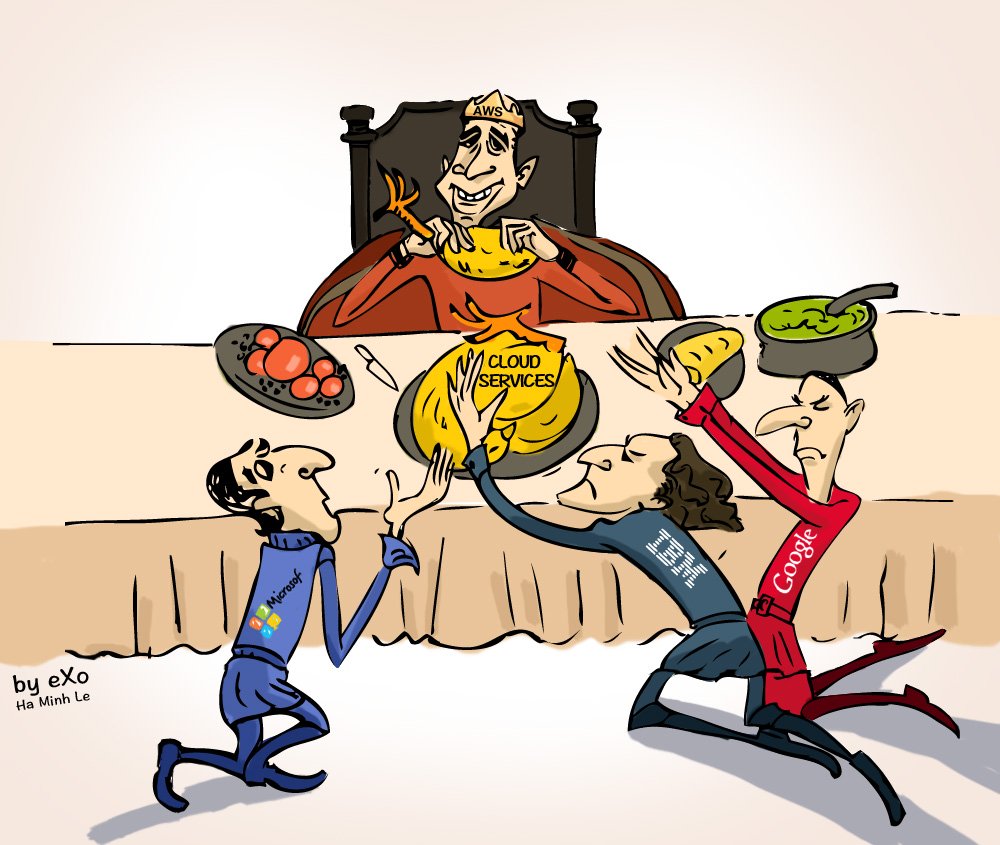Cartoon - Amazon is on Cloud 9 with Web Services Earnings