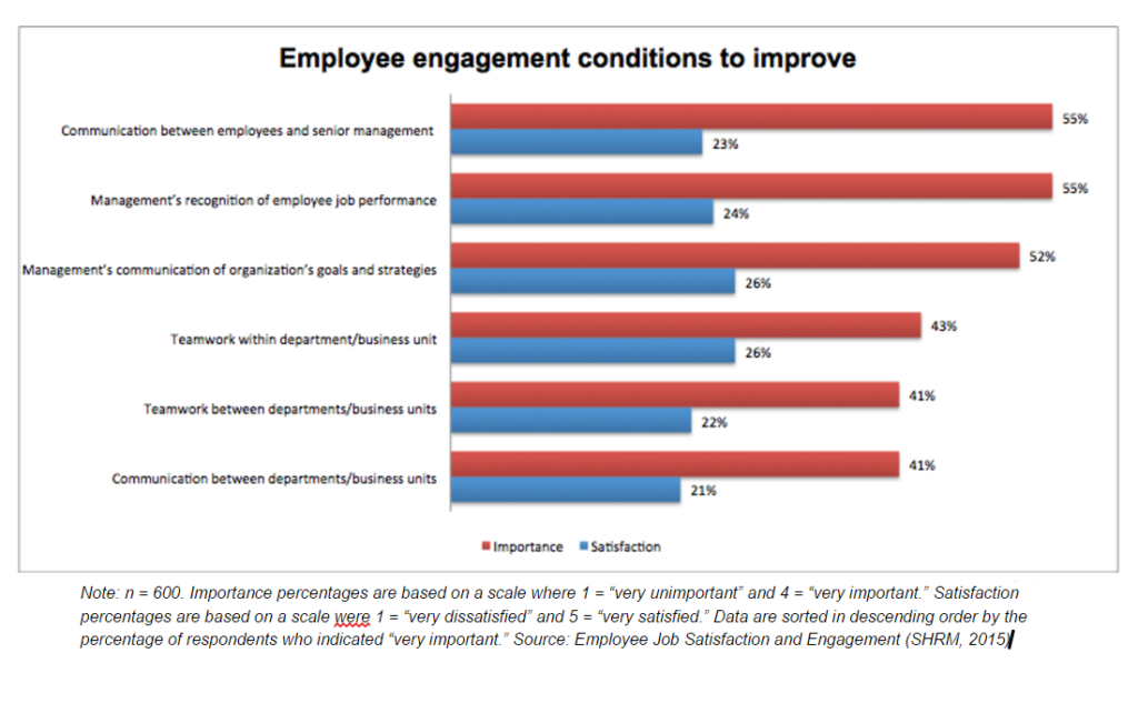 Importance of employee satisfaction