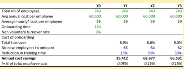 Calculate employee turnover rate