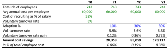 calculate employee turnover