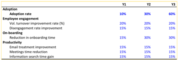 Intranet cost saving