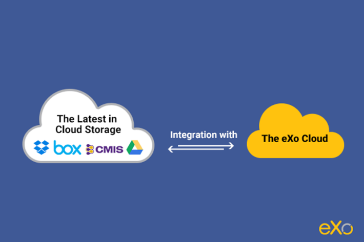 latest-cloud-Storage-Integration-eXo-Cloud-Drive Add-on - eXo Platform