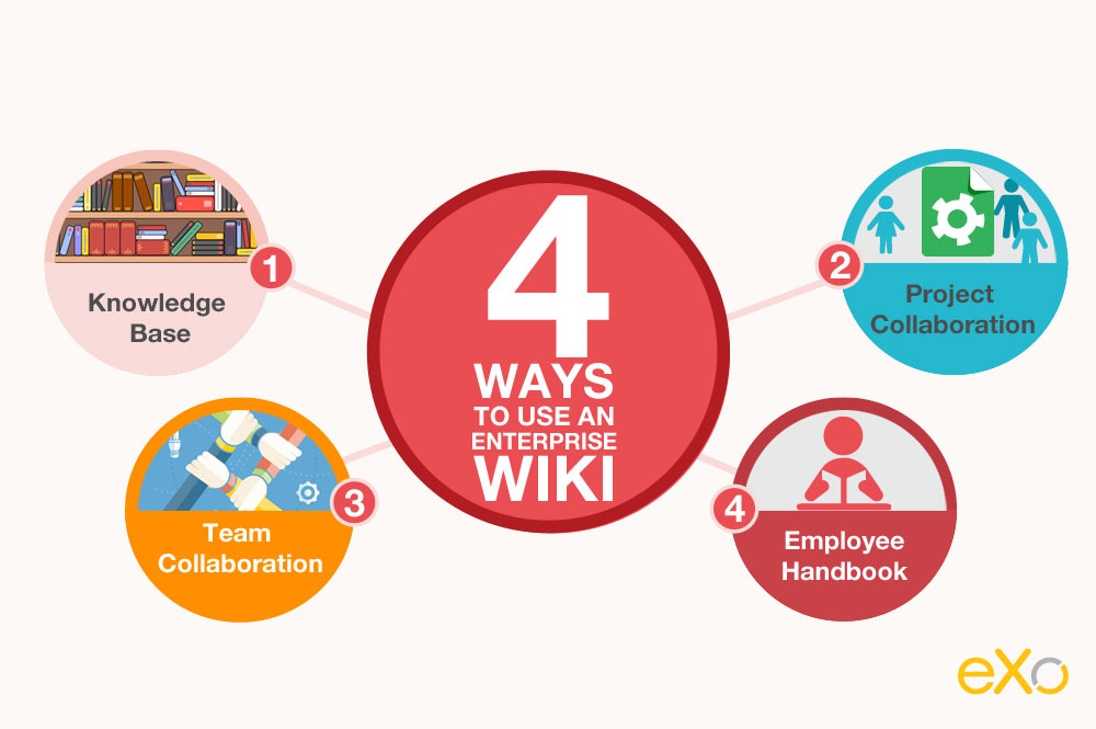 Enterprise Wiki solutions