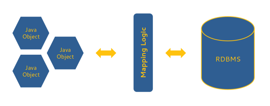 Developper avec JPA et eXo Platform | Open Source Collaboration Software