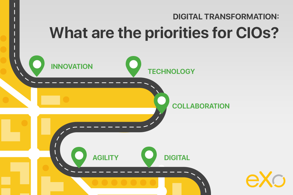 Cio priorities in digital transformation