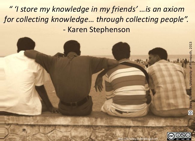 building collective knowledge with digital learning platforms