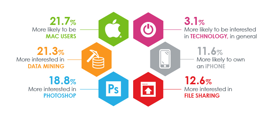 Five Generations In The Workplace Chart