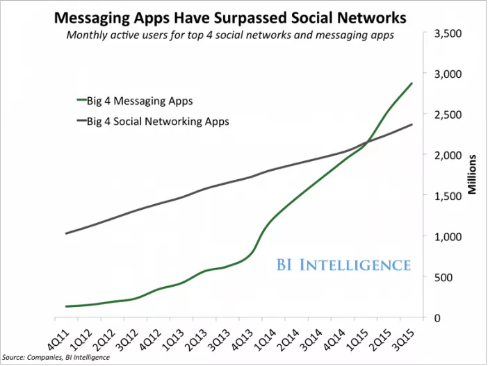 différence chatbots et IA