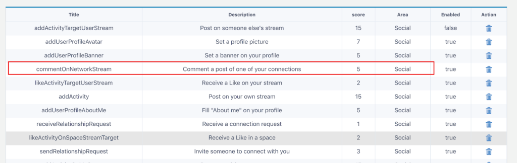 eXo Gamification add-on: Configure Gamification's rules