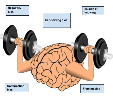 Cognitive biases in Software Testing