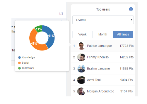 Classement des employés dans exo gamification