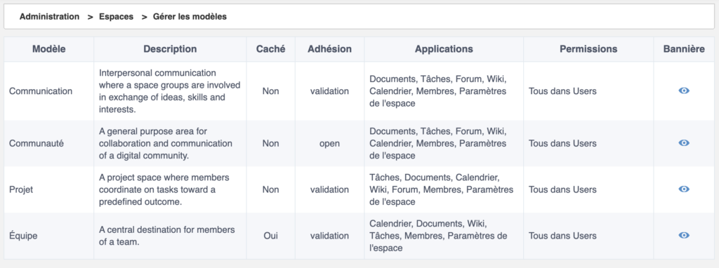 eXo Platform: Modèle espace Collaboratif