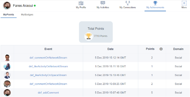 My points Gamification eXo Platform 5.3