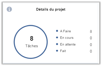 eXo Platform6.1: Détails Projet de l’application de gestion des tâches