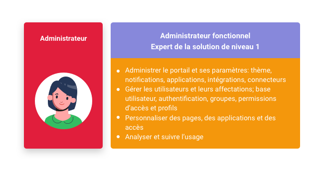 Plateforme Collaborative: Administrateur fonctionnael