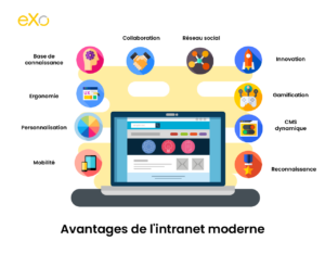 Avantages intranet moderne
