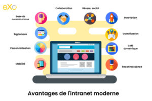 Top 10 des avantages des Intranets modernes pour les Entreprises
