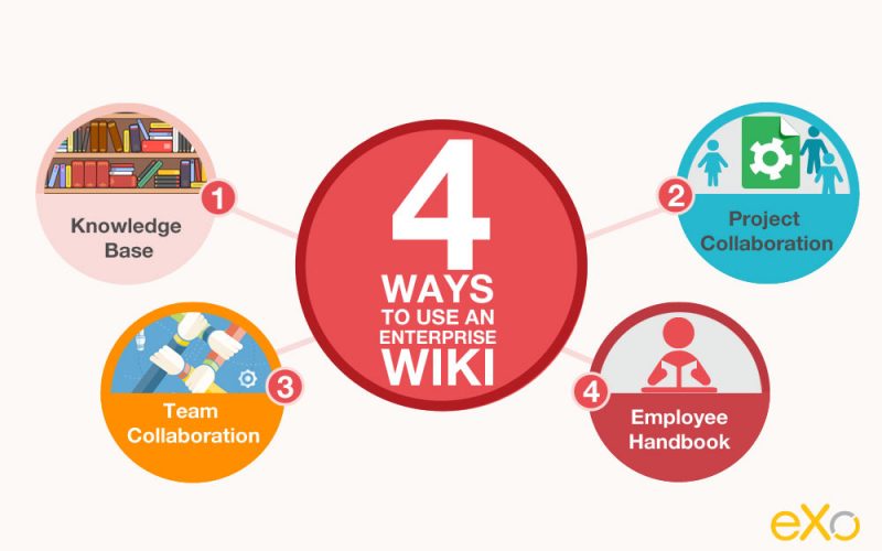 Enterprise Wiki solutions