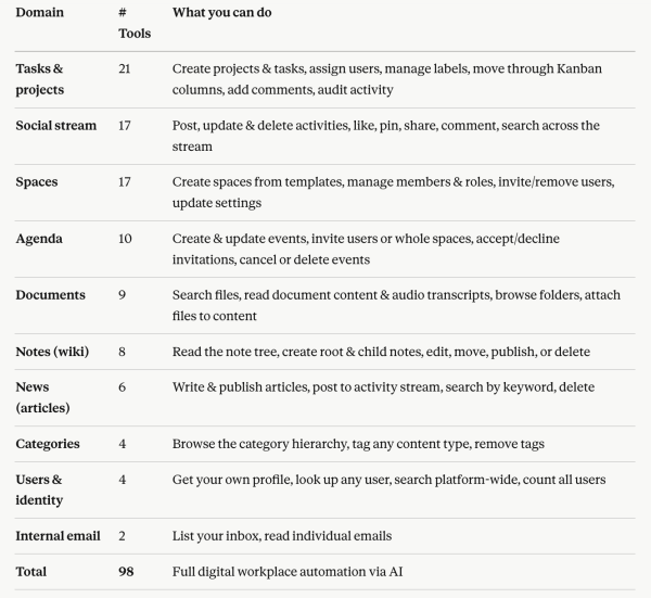 98 eXo tools available AI reference table