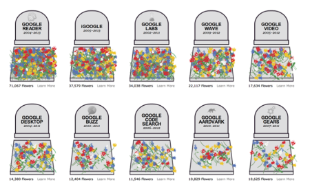 Google-Cemetery