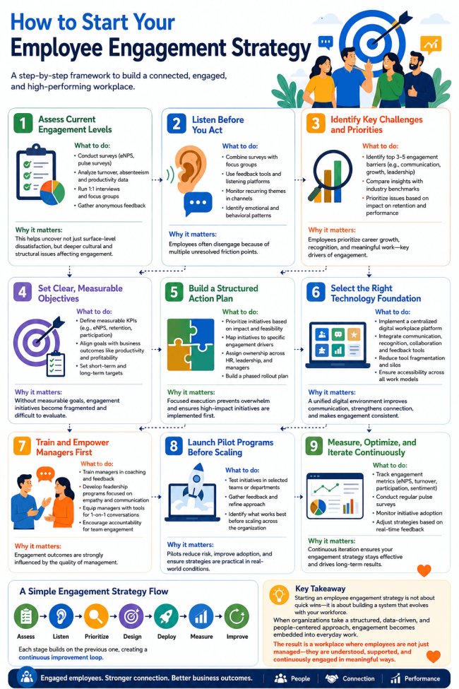 How to Start Your Employee Engagement Strategy