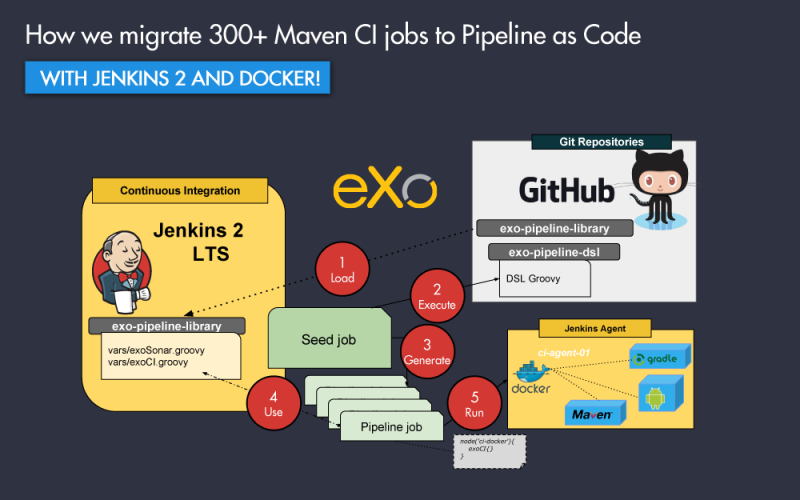 JenkinsDocker-1000x665