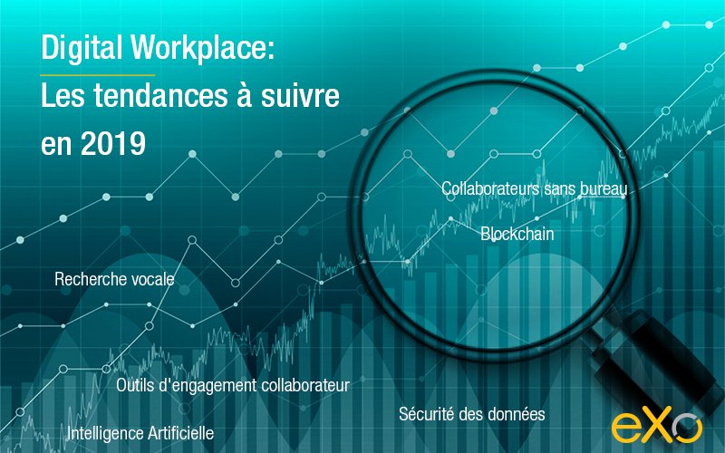 Digital Workplace