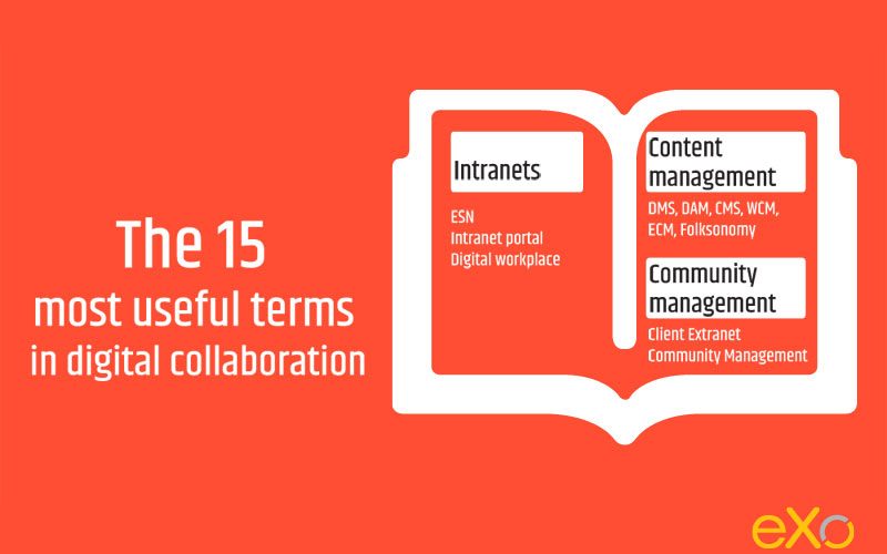 Usful digital collaboration Terms