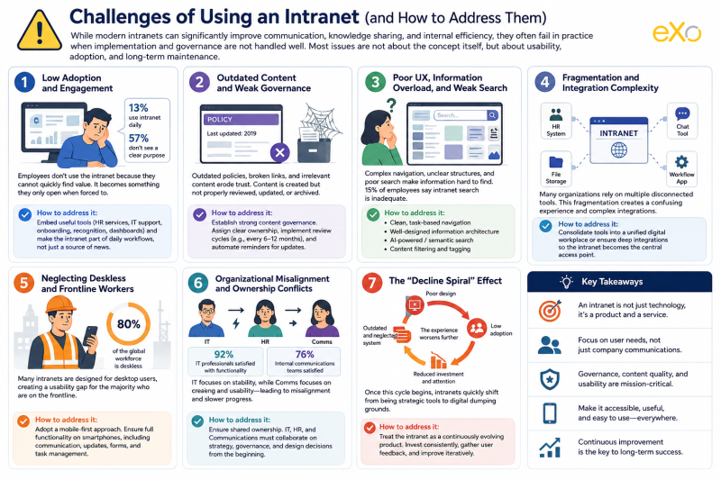 challenges-using-intranet