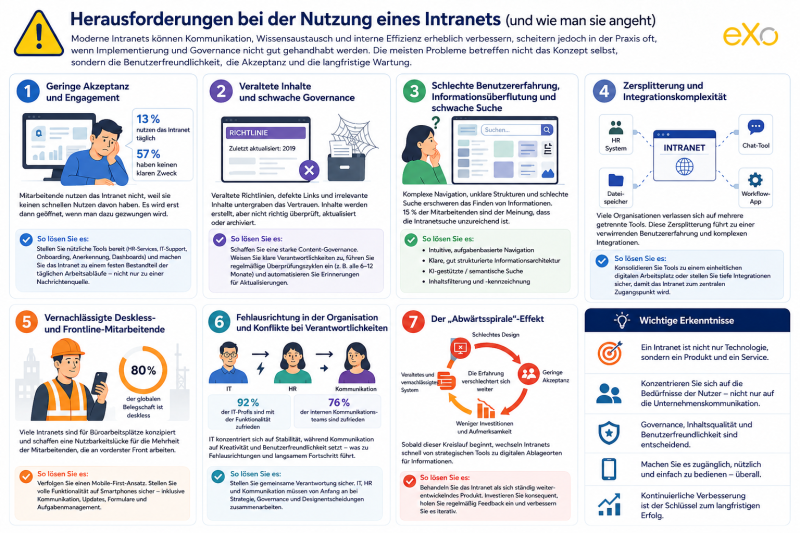 intranet-herausforderungen