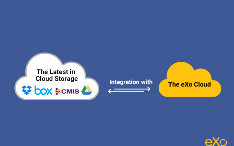 latest-cloud-Storage-Integration-eXo-Cloud-Drive Add-on