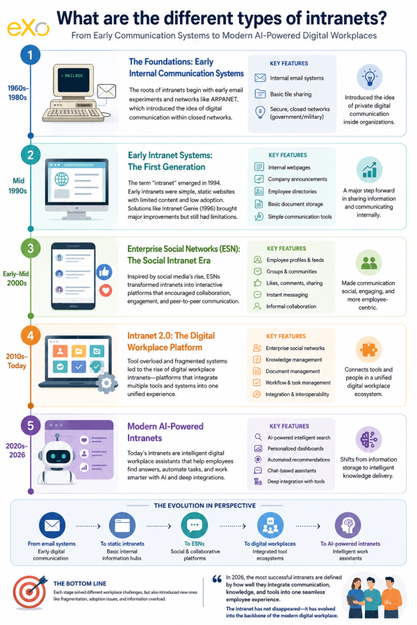 types-of-intranets