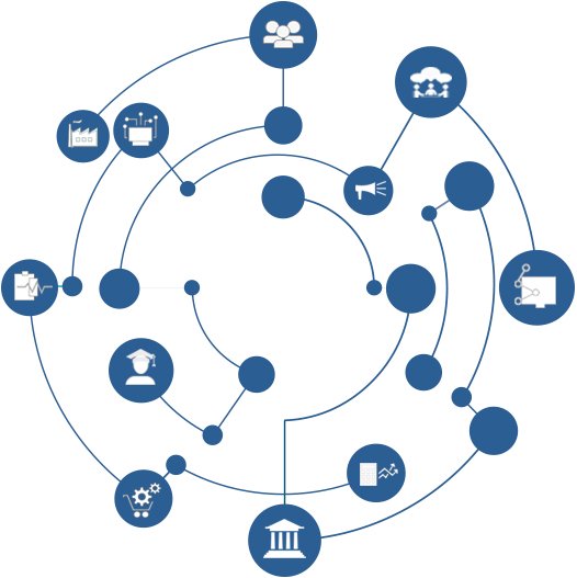 Logiciel entreprise eXo Platform