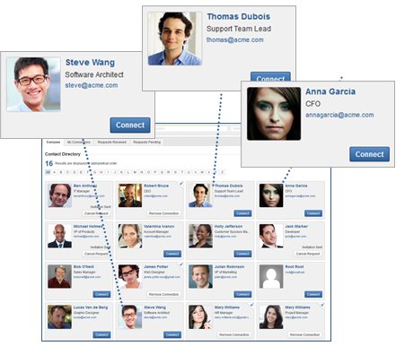 enterprise-social-network enterprise social network