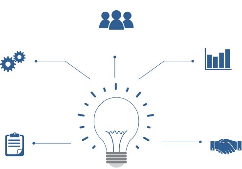 foundation open-source d'eXo